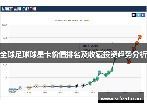 全球足球球星卡价值排名及收藏投资趋势分析
