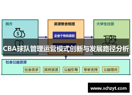 CBA球队管理运营模式创新与发展路径分析